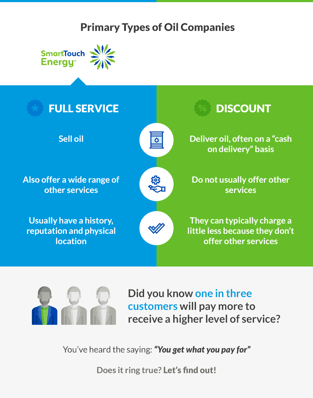 02-Types-of-oil-companies