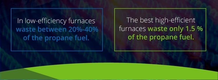Propane Furnace Facts