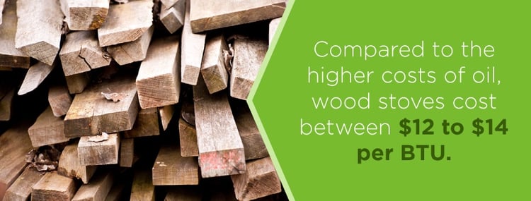 Compared to the higher costs of oil, wood stoves cost between $12 to $14 per BTU.