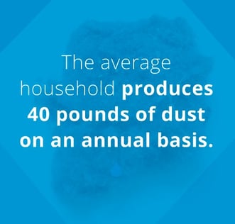 household dust