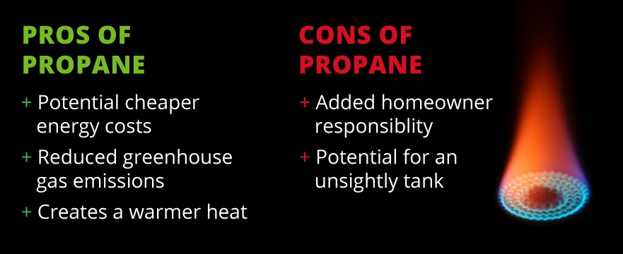 propane heat pros cons
