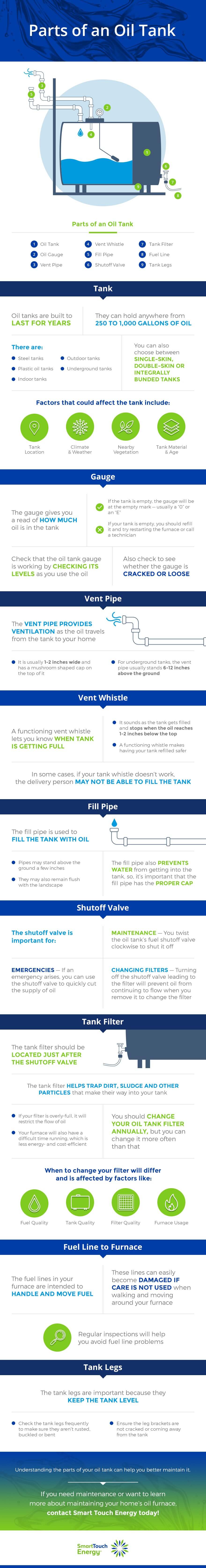 parts of an oil tank