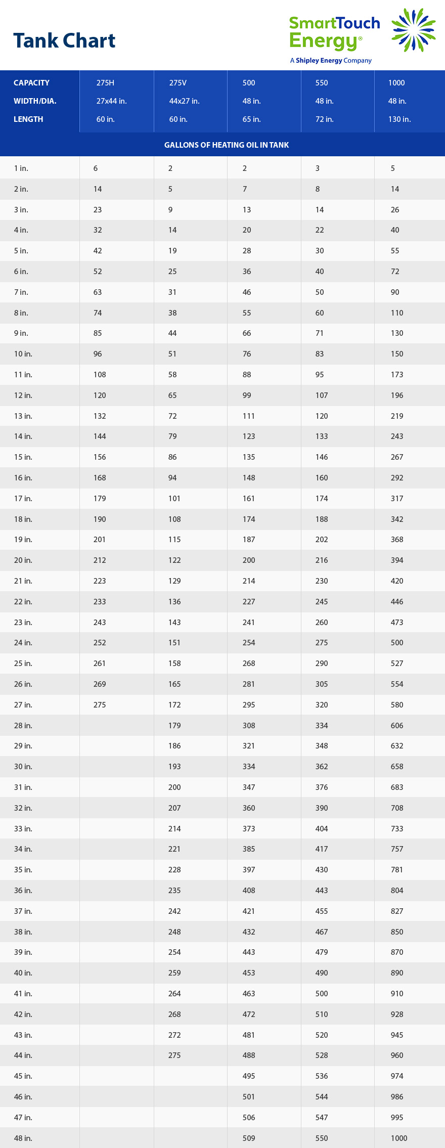 Oil Tank Chart Calculator