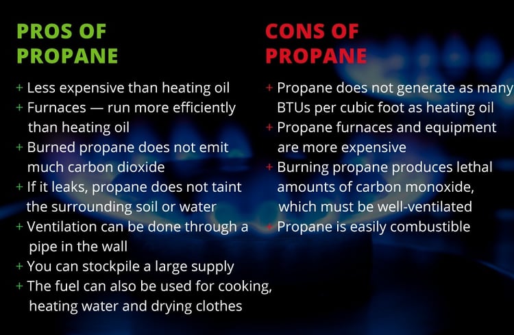 propane pro con