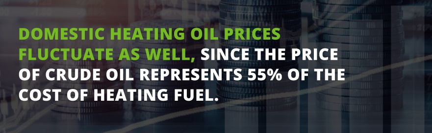 oil price fluctuations