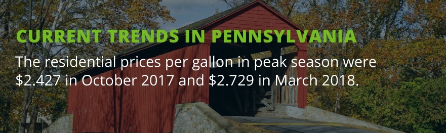 pa oil trends