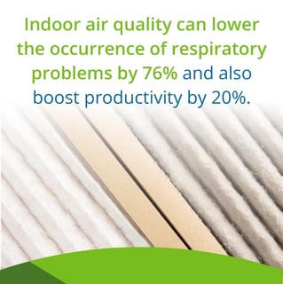 indoor air quality