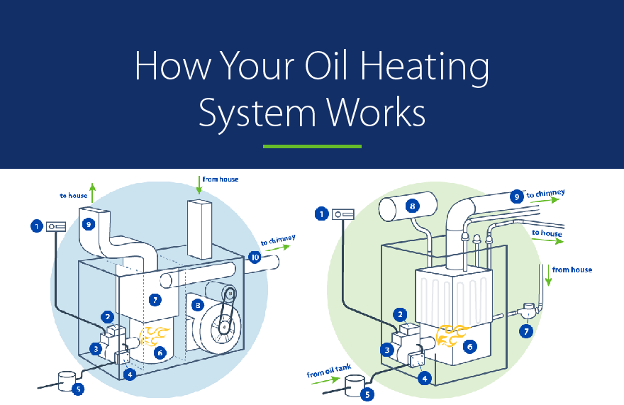 4-benefits-of-utilizing-oil-heating-systems-in-your-home