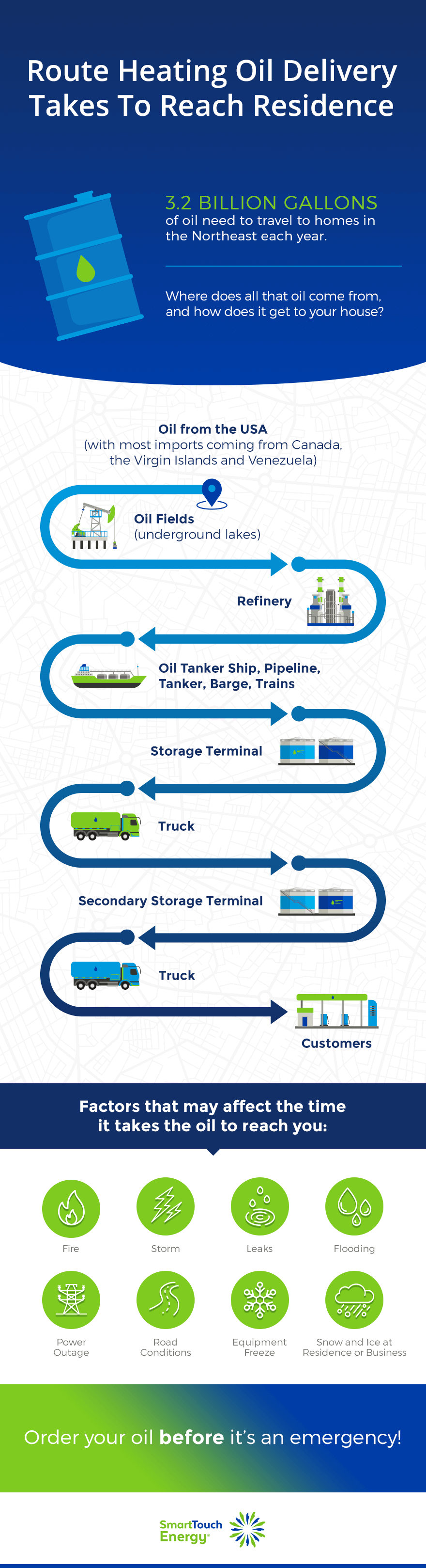 Heating Oil Delivery Route